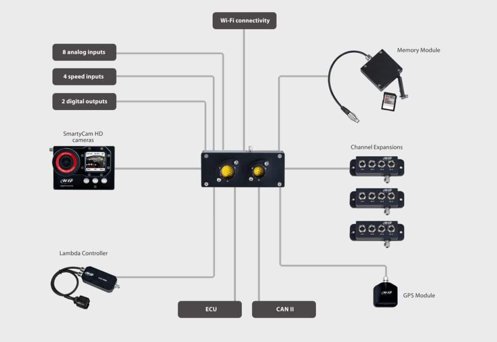 aim-evo-5-connections