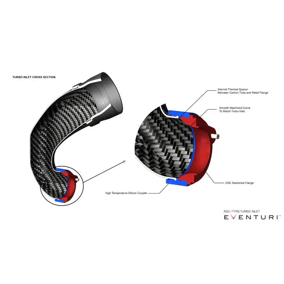 Stock Turbo Flange for Carbon Fibre Turbo Inlet