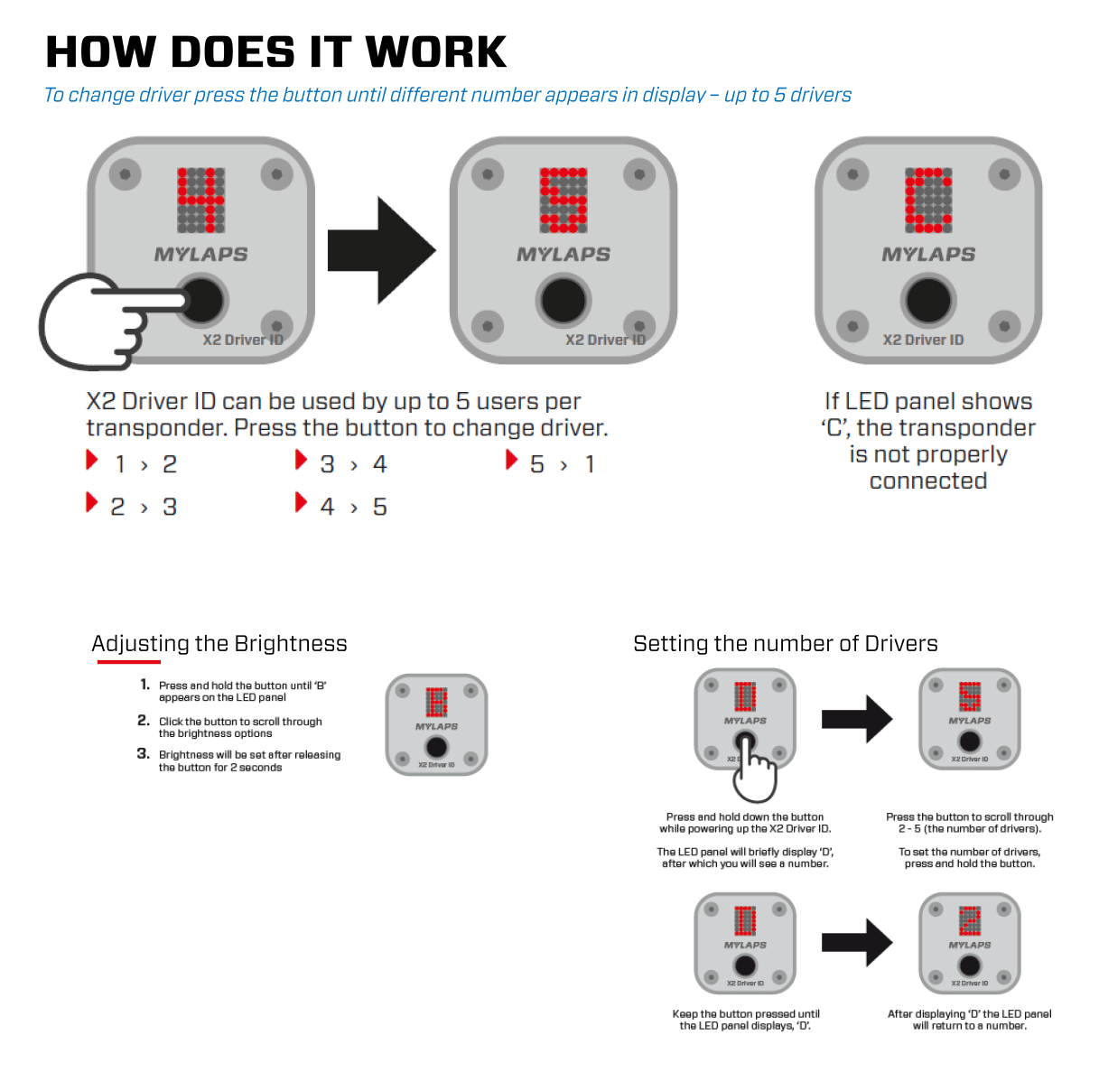 MyLaps Driver ID how it works