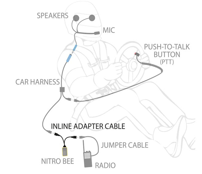 Nitro Bee Xtreme Receiver to 5-pin Car Harness or Headset - Adapter