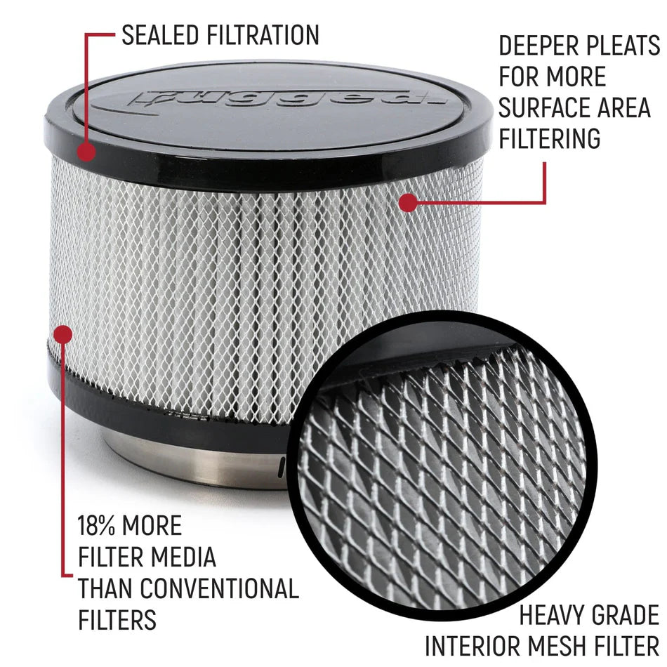 High Performance 3-Stage Filter Kit for MAC Air Helmet Pumper