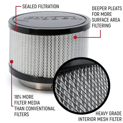 High Performance 3-Stage Filter Kit for MAC Air Helmet Pumper
