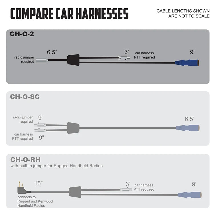 Rugged Radios off-road car harness comparison chart — CH-O-2, CH-O-SC, and CH-O-RH cable lengths and connector types