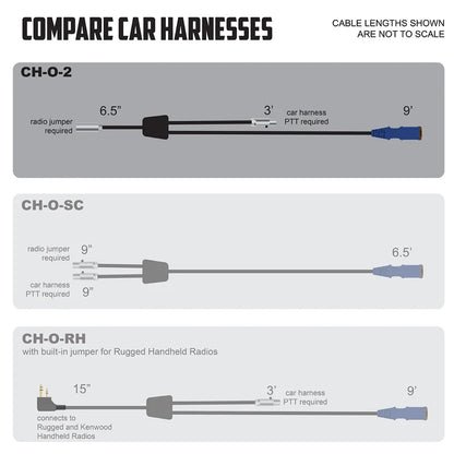 Rugged Radios off-road car harness comparison chart — CH-O-2, CH-O-SC, and CH-O-RH cable lengths and connector types