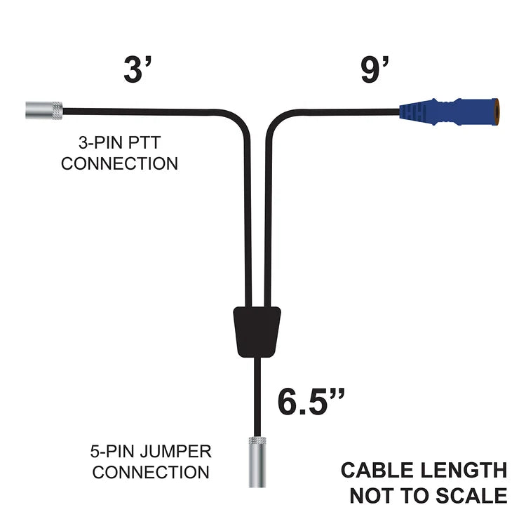 Rugged Radios CH-O-2 off-road harness — PTT and radio lead connections