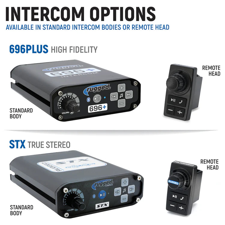 2026 Polaris RZR Pro R & Turbo R – Complete Rugged Radios Communication Kit | Bluetooth Intercom + 2-Way Radio | Harris Race Radios®