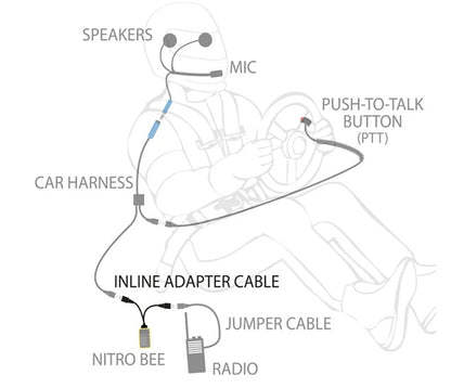 Nitro Bee Xtreme Receiver to 5-pin Car Harness or Headset - Adapter