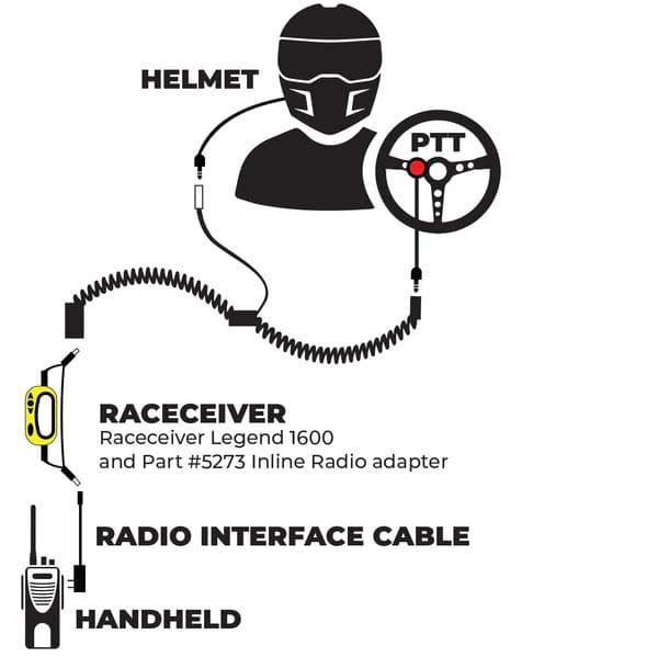 Racecever inline adapter