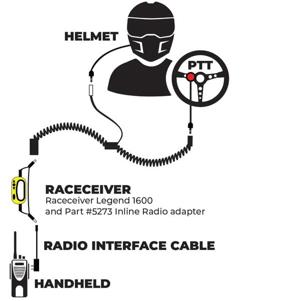 Race Communications Router Add RaceCeiver to your Communications System | Harris Race Radios