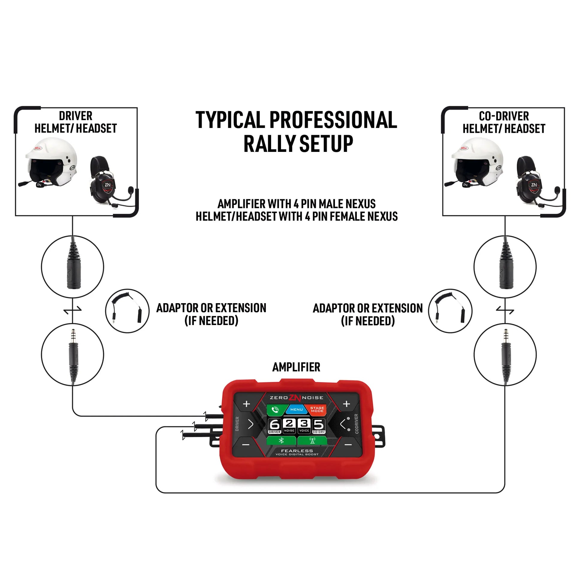 Zero-noise-rally-intercom-amplifier how to wire