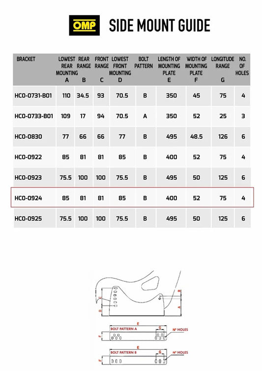 OMP Seat bracket mounting guide