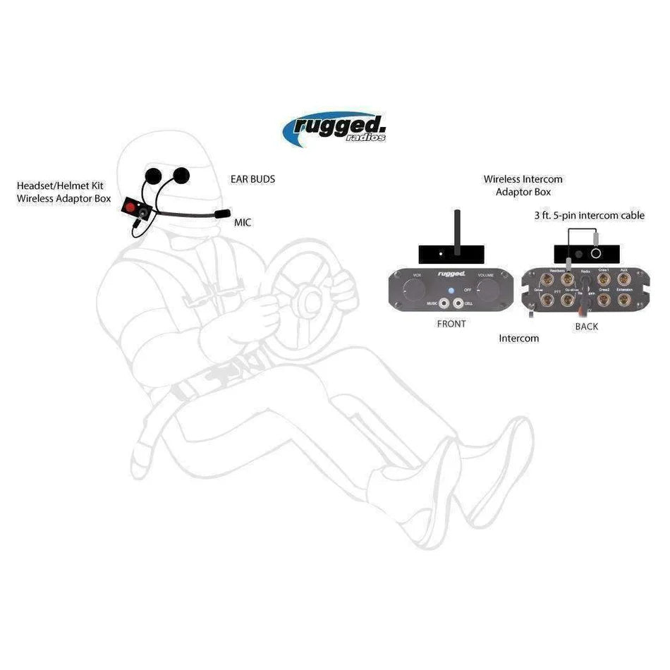 Rugged Wireless Helmet Kit to Intercoms