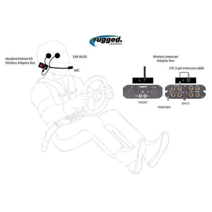 Rugged Wireless Helmet Kit to Intercoms