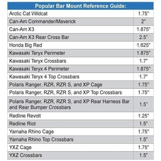 Buggy clamp sizes